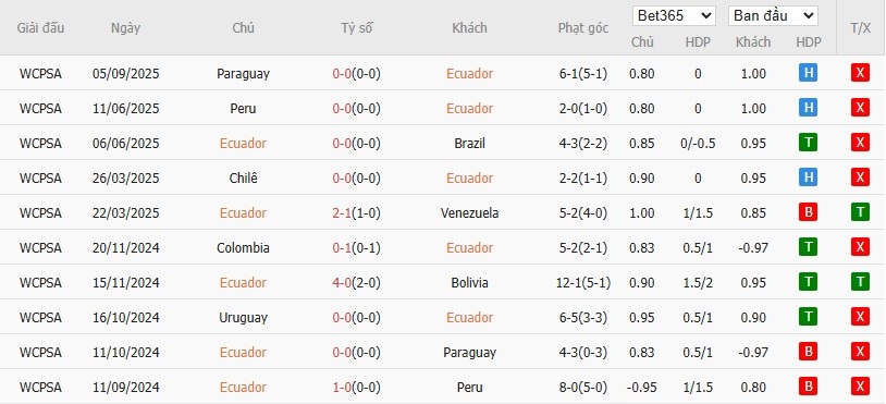 Soi kèo phạt góc Ecuador vs Argentina, 6h ngày 10/09 - Ảnh 2