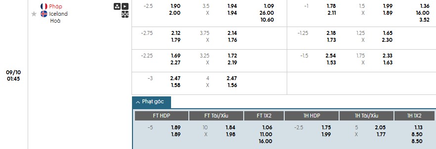 Soi kèo phạt góc Pháp vs Iceland, 1h45 ngày 10/09 - Ảnh 1