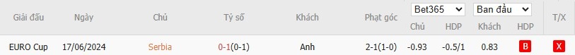 Soi kèo phạt góc Serbia vs Anh, 1h45 ngày 10/09 - Ảnh 4
