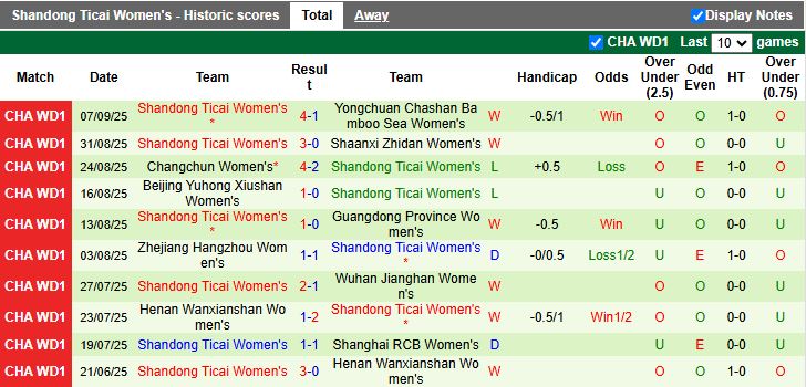 Nhận định, Soi kèo Nữ Liaoning Shenbei Hefeng vs Nữ Shandong Ticai 15h00 ngày 11/9: Trận cầu tâm điểm - Ảnh 3