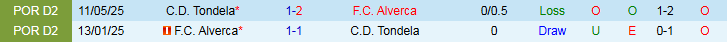 Nhận định, Soi kèo Alverca vs Tondela 2h15 ngày 13/9: Khách tiếp tục thất vọng - Ảnh 4