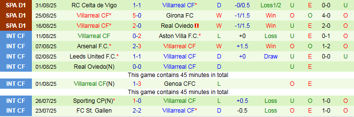 Nhận định, Soi kèo Atletico Madrid vs Villarreal 2h00 ngày 14/9: Chưa thể trở lại - Ảnh 3