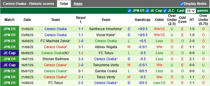 Nhận định, Soi kèo Avispa Fukuoka vs Cerezo Osaka 16h00 ngày 13/9: Cân tài cân sức - Ảnh 3