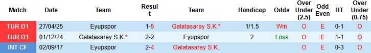 Nhận định, Soi kèo Eyupspor vs Galatasaray 21h00 ngày 13/09: Sức mạnh nhà vô địch - Ảnh 4