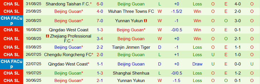 Nhận định, Soi kèo Henan vs Beijing Guoan, 18h35 ngày 12/9: Bất ngờ nổ ra - Ảnh 1