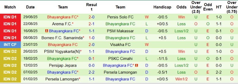 Nhận định, Soi kèo Madura United vs Bhayangkara, 19h00 ngày 12/9: Kết cục khó đoán - Ảnh 4