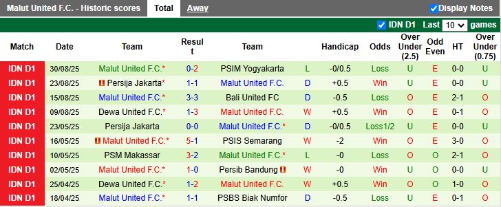 Nhận định, Soi kèo Persik Kediri vs Malut United 15h30 ngày 12/9: Đối thủ cân sức - Ảnh 3