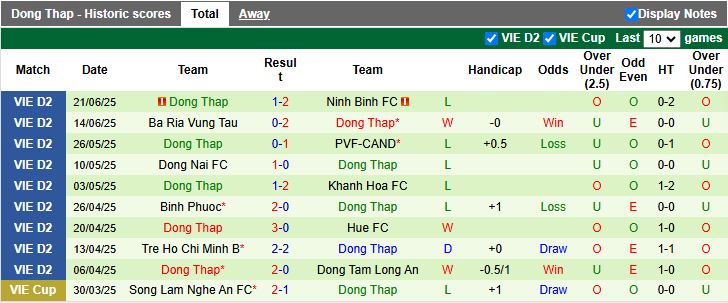 Nhận định, Soi kèo TP.HCM vs Đồng Tháp 16h00 ngày 12/9: Ra quân khó khăn - Ảnh 3