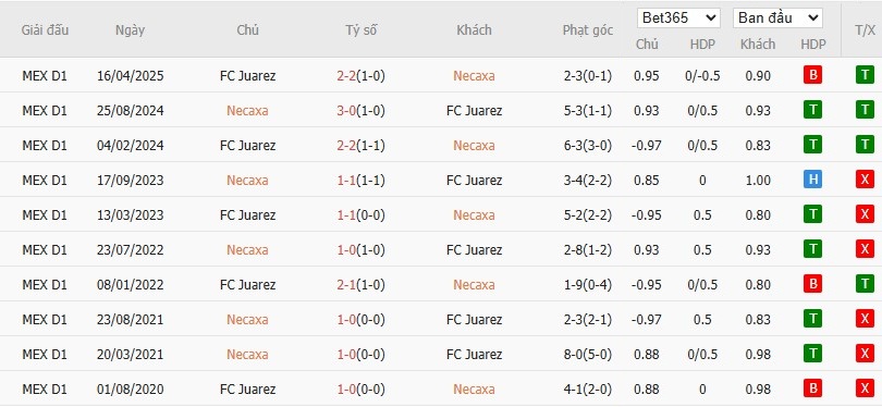 Soi kèo phạt góc Club Necaxa vs Juarez, 8h ngày 13/09 - Ảnh 4