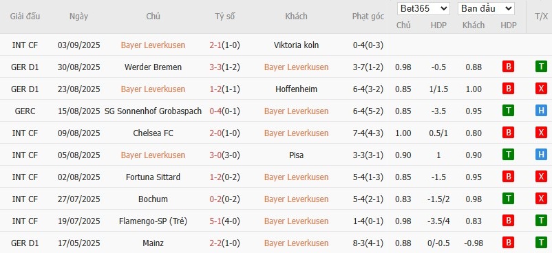 Soi kèo phạt góc Leverkusen vs Frankfurt, 1h30 ngày 13/09 - Ảnh 4