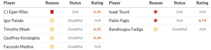 Soi kèo phạt góc Marseille vs Lorient, 1h45 ngày 13/09 - Ảnh 2