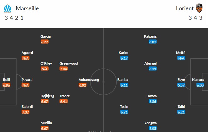 Soi kèo phạt góc Marseille vs Lorient, 1h45 ngày 13/09 - Ảnh 3
