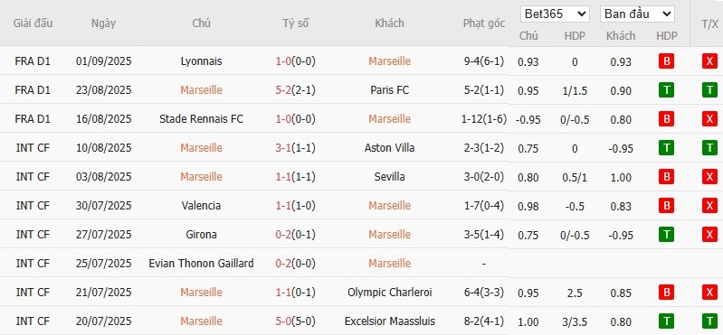 Soi kèo phạt góc Marseille vs Lorient, 1h45 ngày 13/09 - Ảnh 4