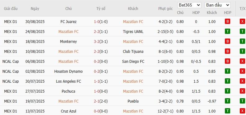Soi kèo phạt góc Mazatlan vs Pumas UNAM, 10h ngày 13/09 - Ảnh 2