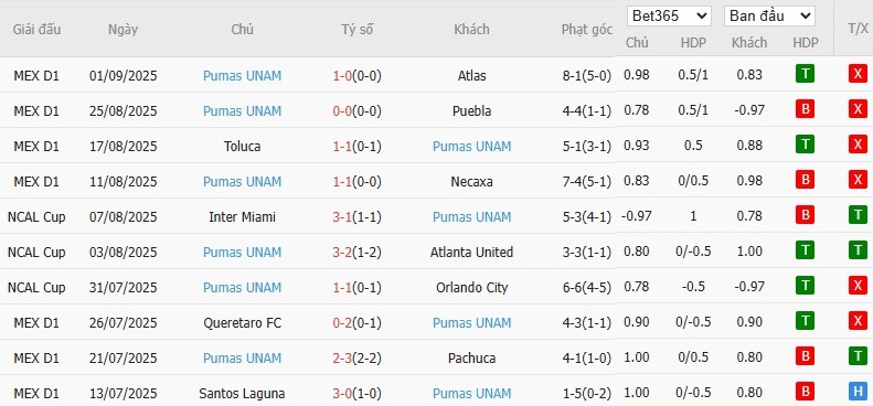 Soi kèo phạt góc Mazatlan vs Pumas UNAM, 10h ngày 13/09 - Ảnh 3