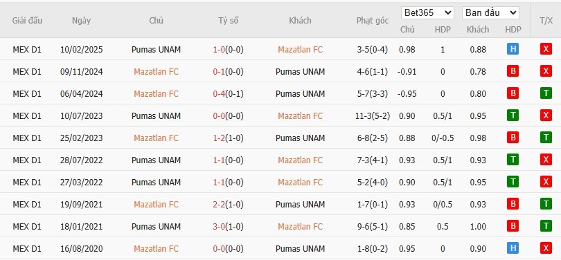Soi kèo phạt góc Mazatlan vs Pumas UNAM, 10h ngày 13/09 - Ảnh 4