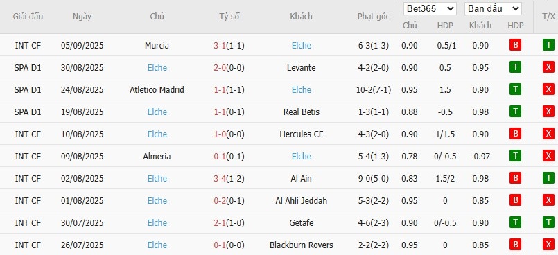 Soi kèo phạt góc Sevilla vs Elche, 2h ngày 13/09 - Ảnh 6