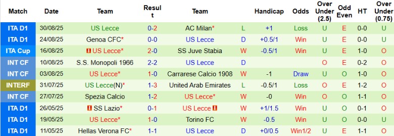 Nhận định, Soi kèo Atalanta vs Lecce, 20h00 ngày 14/9: Khẳng định đẳng cấp - Ảnh 4