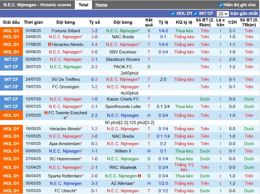 Nhận định, Soi kèo Nijmegen vs PSV Eindhoven, 23h45 ngày 13/09: Trở lại quỹ đạo - Ảnh 3
