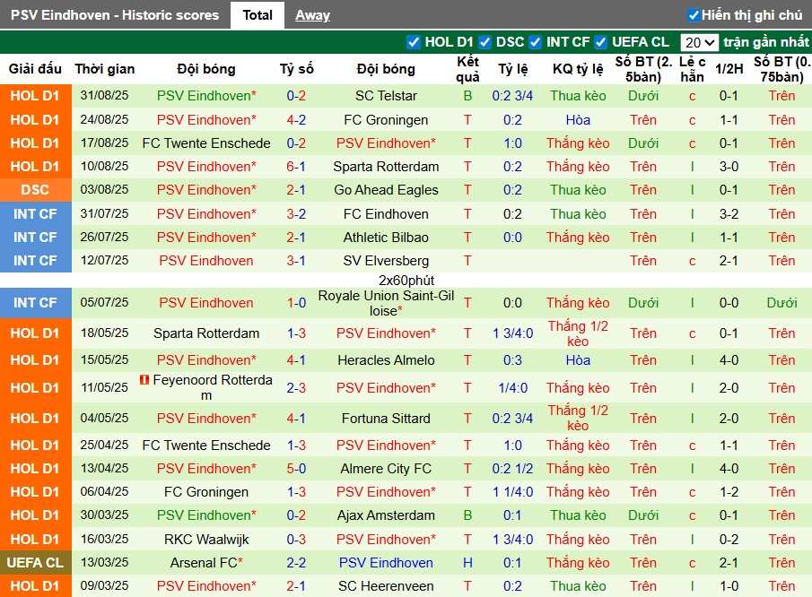 Nhận định, Soi kèo Nijmegen vs PSV Eindhoven, 23h45 ngày 13/09: Trở lại quỹ đạo - Ảnh 4