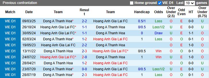 Nhận định, Soi kèo Thanh Hóa vs HAGL 18h00 ngày 13/9: Những người cùng khổ - Ảnh 1