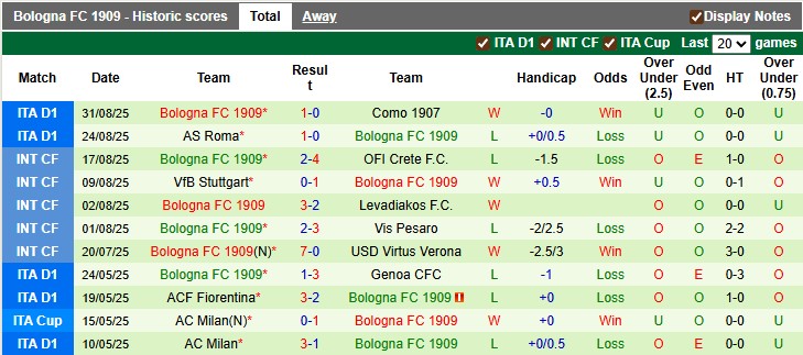 Nhận định, Soi kèo AC Milan vs Bologna 1h45 ngày 15/9: Mở tiệc trên sân nhà - Ảnh 2