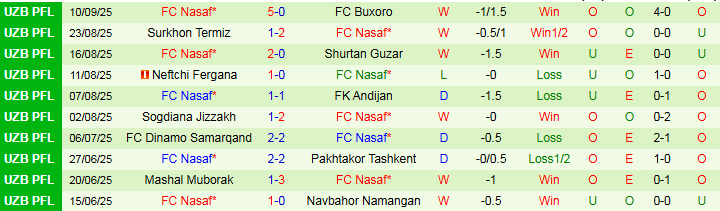 Nhận định, Soi kèo Al-Ahli Saudi vs Nasaf 1h15 ngày 16/9: Niềm vui cho chủ nhà - Ảnh 3