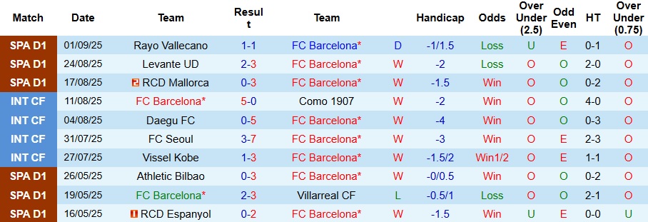 Nhận định, Soi kèo Barcelona vs Valencia 2h ngày 15/9: Không có bất ngờ - Ảnh 2