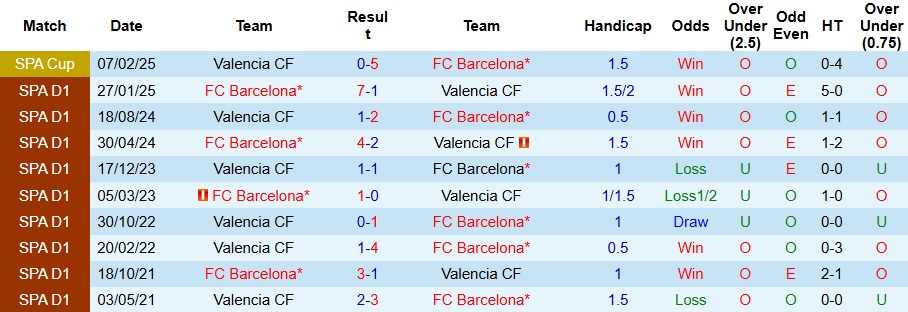 Nhận định, Soi kèo Barcelona vs Valencia 2h ngày 15/9: Không có bất ngờ - Ảnh 4