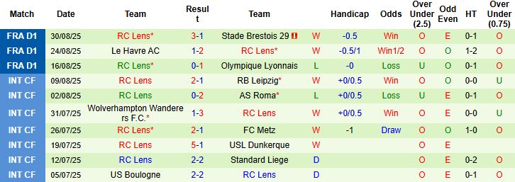 Nhận định, Soi kèo PSG vs Lens 22h15 ngày 14/09: Chiến thắng nhẹ nhàng - Ảnh 2