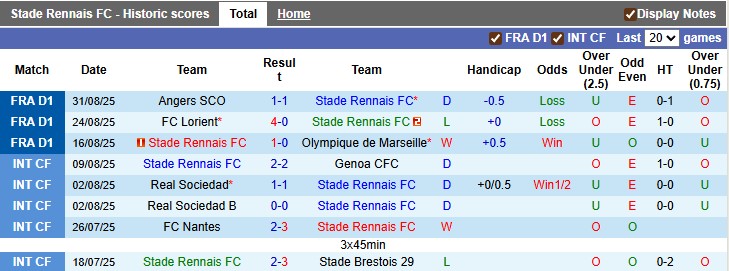 Nhận định, Soi kèo Rennes vs Lyon 1h45 ngày 15/9: Thế trận khó lường - Ảnh 1