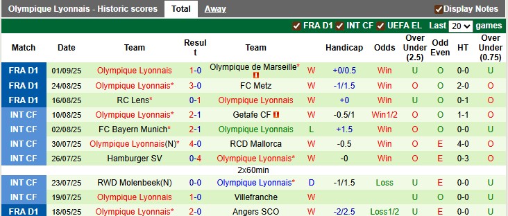 Nhận định, Soi kèo Rennes vs Lyon 1h45 ngày 15/9: Thế trận khó lường - Ảnh 2