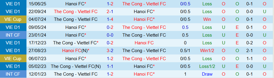 Nhận định, Soi kèo Thể Công Viettel vs Hà Nội, 19h15 ngày 14/9: Tiếp tục lún sâu - Ảnh 3