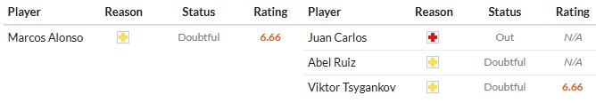 Soi kèo phạt góc Celta Vigo vs Girona, 19h ngày 14/09 - Ảnh 2
