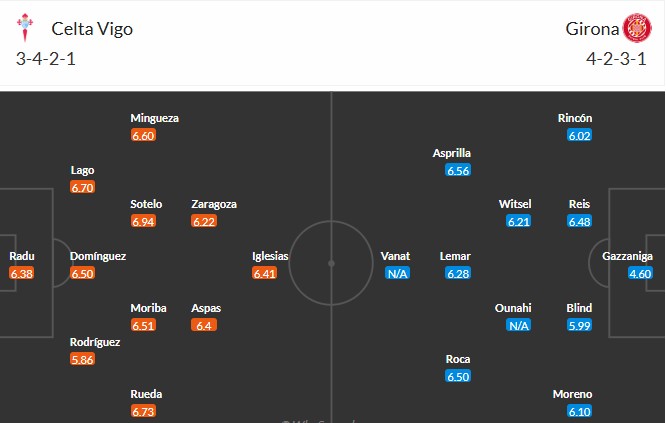 Soi kèo phạt góc Celta Vigo vs Girona, 19h ngày 14/09 - Ảnh 3