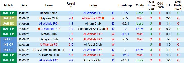 Nhận định, Soi kèo Al Wahda vs Al Ittihad Jeddah 23h00 ngày 15/09: Khách lấn chủ - Ảnh 3