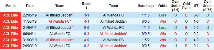 Nhận định, Soi kèo Al Wahda vs Al Ittihad Jeddah 23h00 ngày 15/09: Khách lấn chủ - Ảnh 4