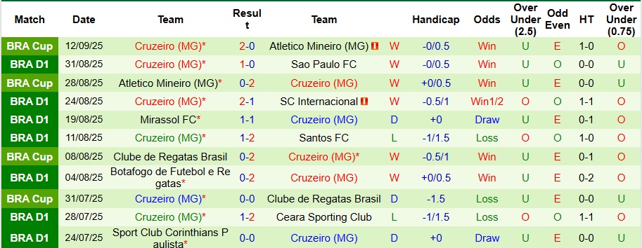 Nhận định, Soi kèo Bahia vs Cruzeiro 6h ngày 16/9: Chủ nhà không phát quà - Ảnh 2