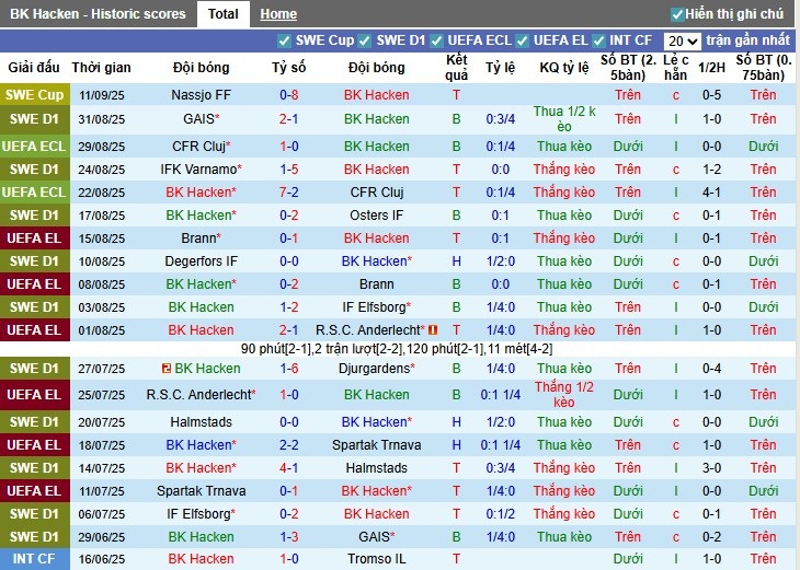 Nhận định, Soi kèo BK Hacken vs Goteborg, 0h10 ngày 16/09: Chủ nhà bất lợi - Ảnh 3