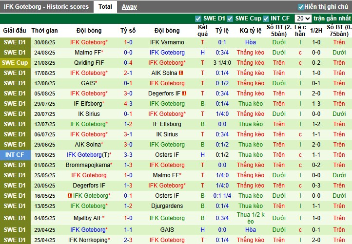 Nhận định, Soi kèo BK Hacken vs Goteborg, 0h10 ngày 16/09: Chủ nhà bất lợi - Ảnh 4