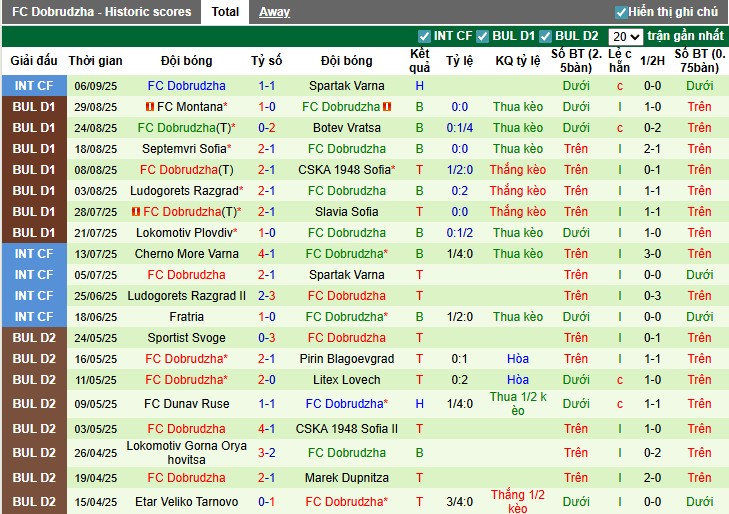 Nhận định, Soi kèo Cherno More Varna vs Dobrudzha, 0h30 ngày 16/09: Chủ nhà vất vả - Ảnh 3