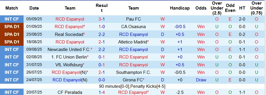 Nhận định, Soi kèo Espanyol vs Mallorca 2h ngày 16/9: Khách không có quà - Ảnh 1