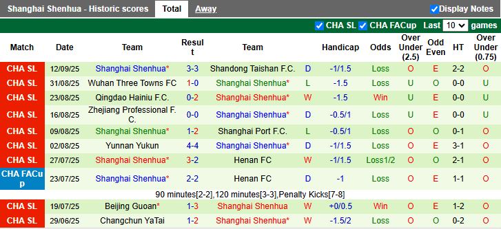 Nhận định, Soi kèo Gangwon vs Shanghai Shenhua 17h00 ngày 16/9: 3 điểm đầu tay - Ảnh 2