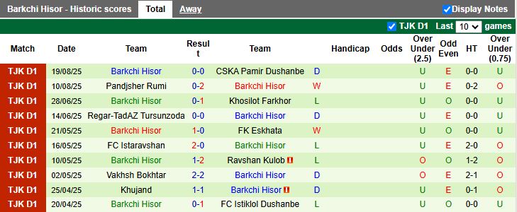 Nhận định, Soi kèo Hulbuk vs Barkchi Hisor 18h15 ngày 15/9: Ngày buồn kéo dài - Ảnh 3