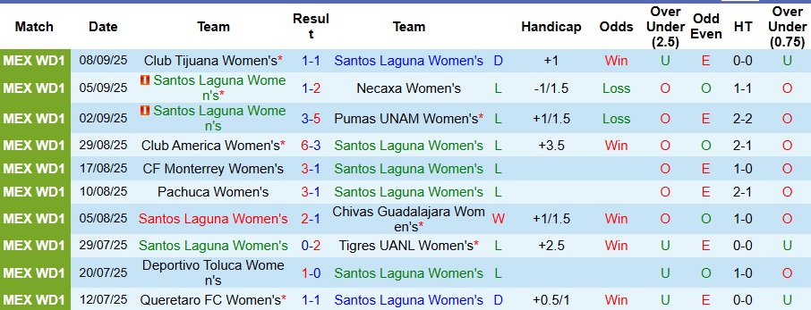 Nhận định, Soi kèo Nữ Santos Laguna vs Nữ Atlas 8h ngày 16/9: Cả làng cùng vui - Ảnh 1
