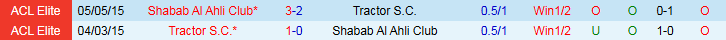 Nhận định, Soi kèo Shabab Al Ahli Club vs Tractor S.C 23h00 ngày 16/9: Chủ nhà khó thắng - Ảnh 4