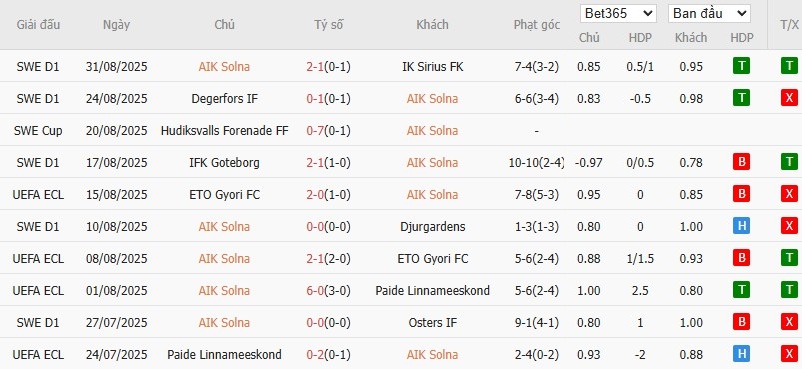 Soi kèo phạt góc AIK Solna vs Brommapojkarna, 0h ngày 16/09 - Ảnh 2