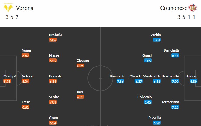Soi kèo phạt góc Fredericia vs Vejle, 0h ngày 16/09 - Ảnh 4