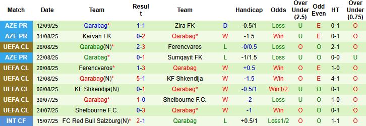 Nhận định, Soi kèo Benfica vs Qarabag 02h00 ngày 17/09: Chênh lệch đẳng cấp - Ảnh 2