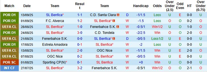 Nhận định, Soi kèo Benfica vs Qarabag 02h00 ngày 17/09: Chênh lệch đẳng cấp - Ảnh 3